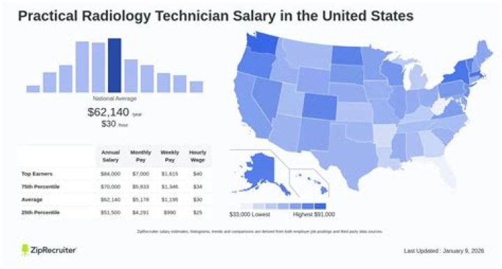 What is the average pay for a laboratory technician?