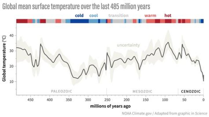 What is the average temperature of the Atacama Desert?