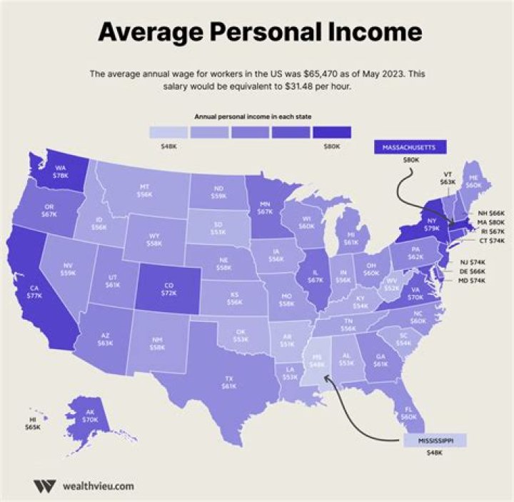 What is the average wage for a legal secretary?