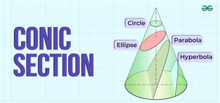 What is the axis of conic section?