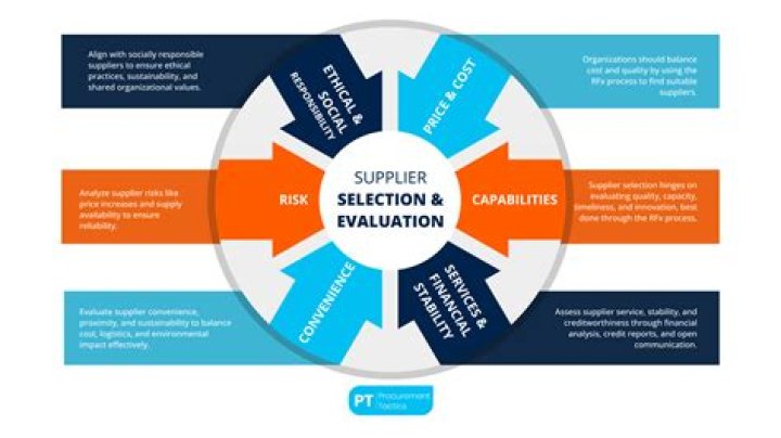 What is the basic criteria that defines a small business?