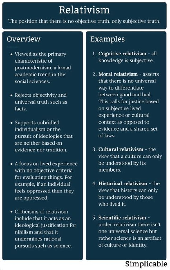 What is the basic idea of subjective relativism?