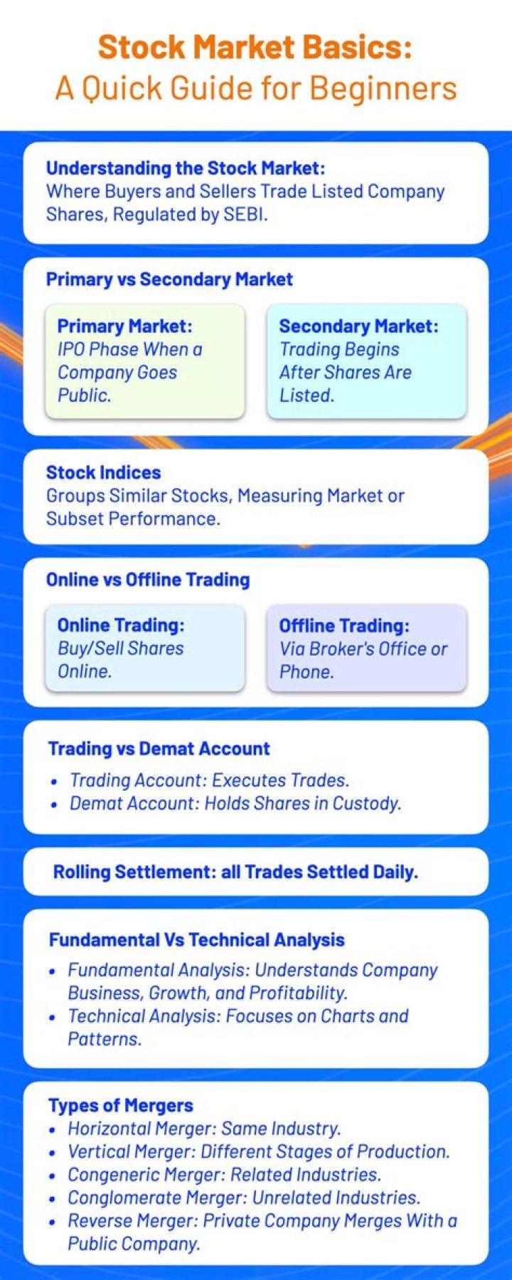 What is the basics of stock market?