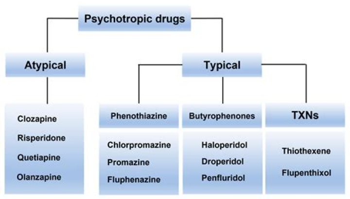What is the best anti psychotic drug on the market?