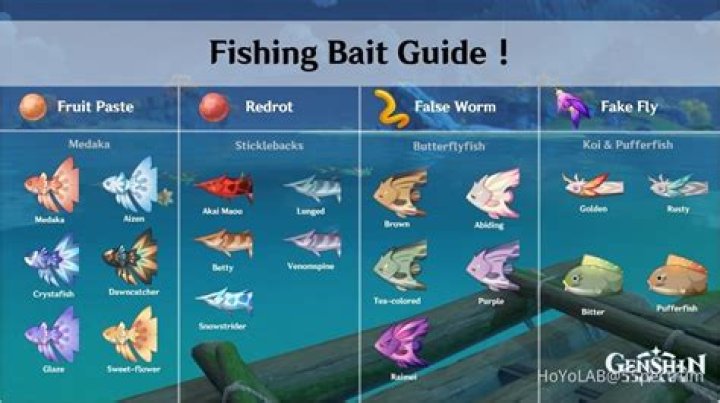 What is the best bait to use in the Intercoastal?