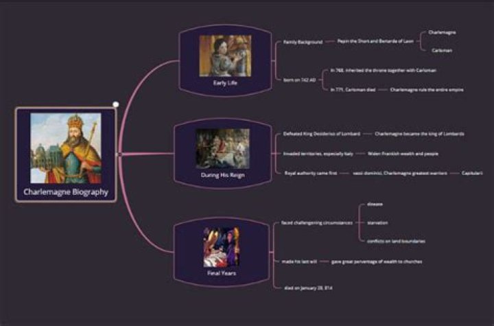 What is the best biography of Charlemagne?