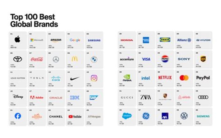 What is the best brand of dart?