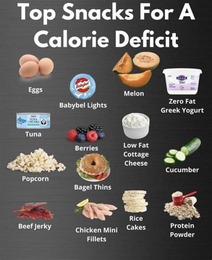 What is the best calorie deficit for fat loss?