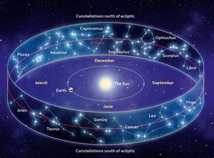 What is the best constellation app?