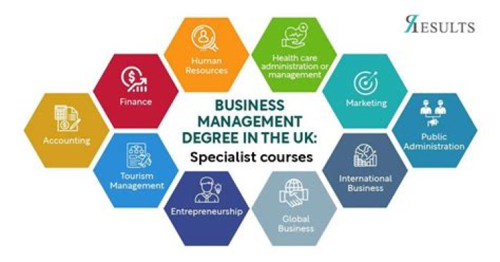 What is the best course for project management UK?