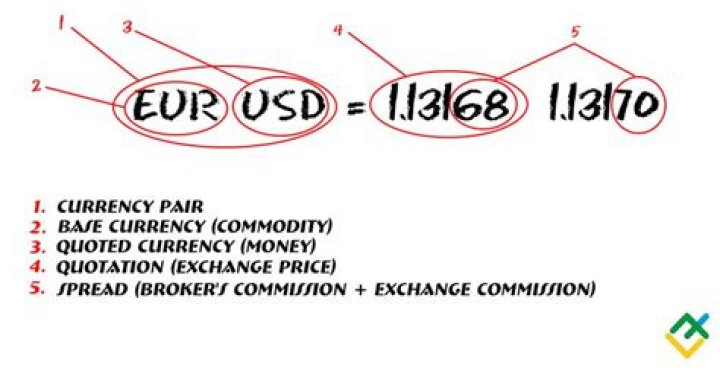What is the best currency pair to trade?