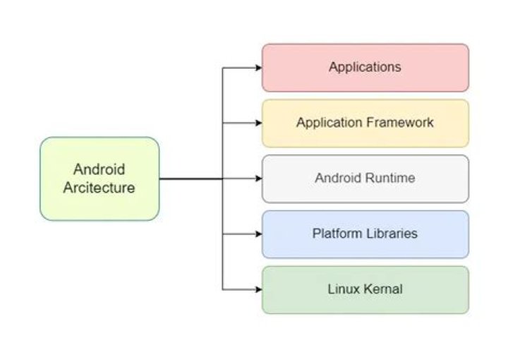 What is the best database for Android applications?