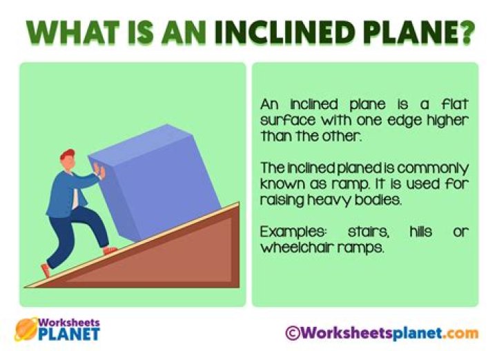 What is the best definition of inclined plane?