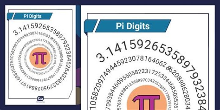 What is the best definition of pi?