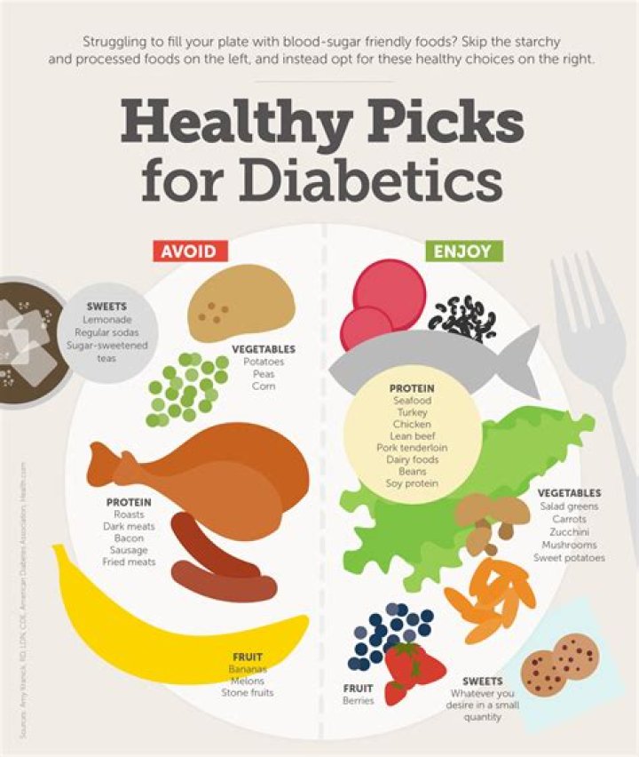 What is the best diet for MS patients?