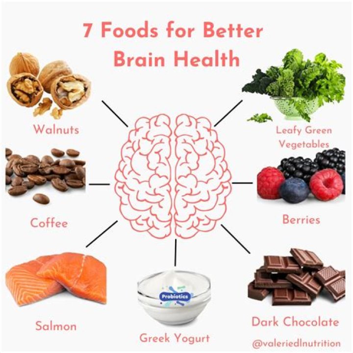 What is the best food for human consumption?