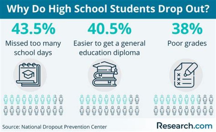 What is the best job for a highschool dropout?