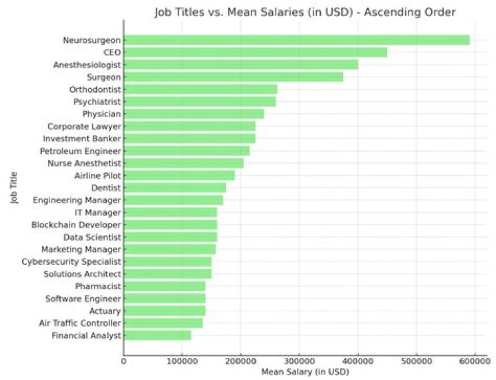 What is the best job for a mom?