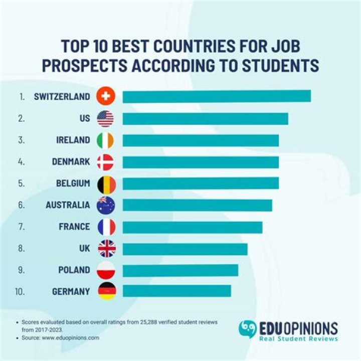 What is the best job in the world in 2021?