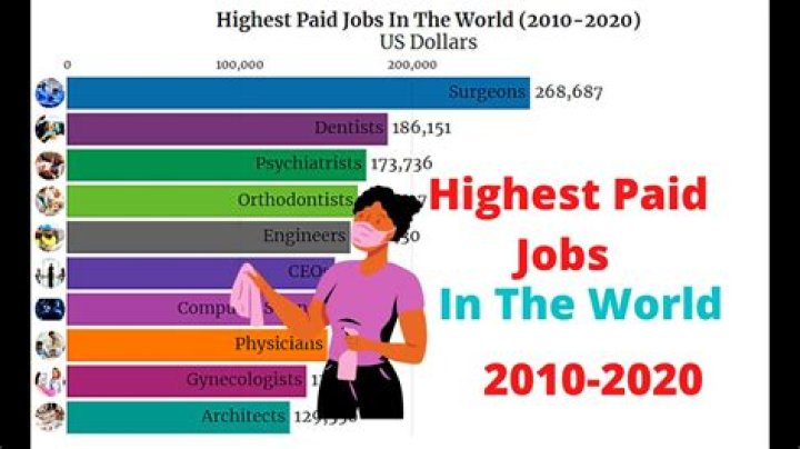 What is the best job to get at 15?
