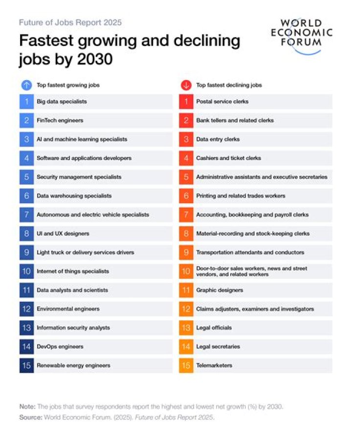 What is the best job to get at 16?