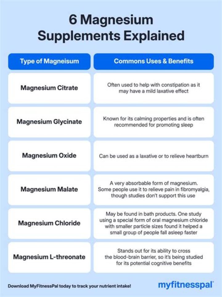 What is the best kind of magnesium to take?