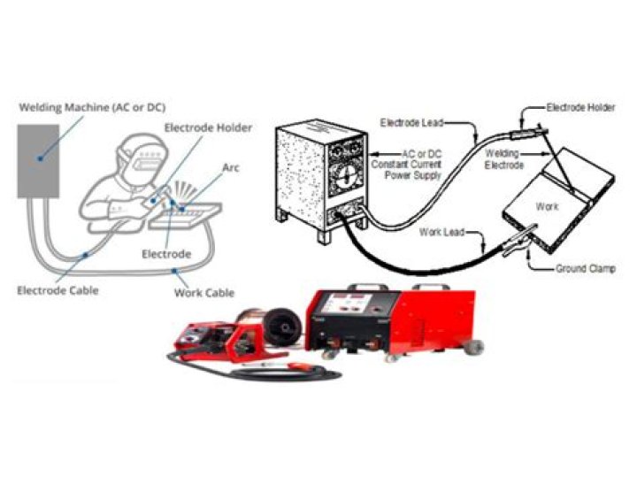 What is the best location for checking DC amps on a welding machine?