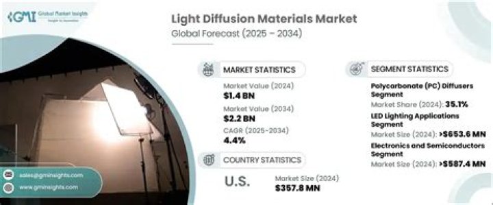What is the best material for light diffusion?
