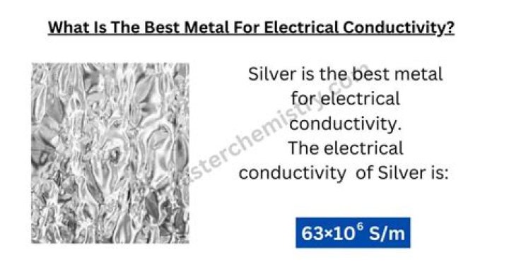What is the best metal for conductivity?