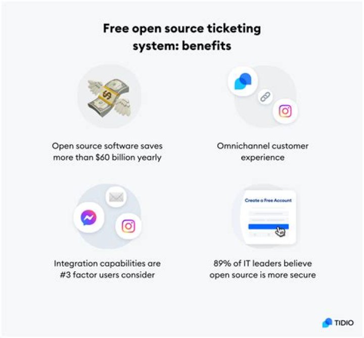What is the best open source ticketing system?
