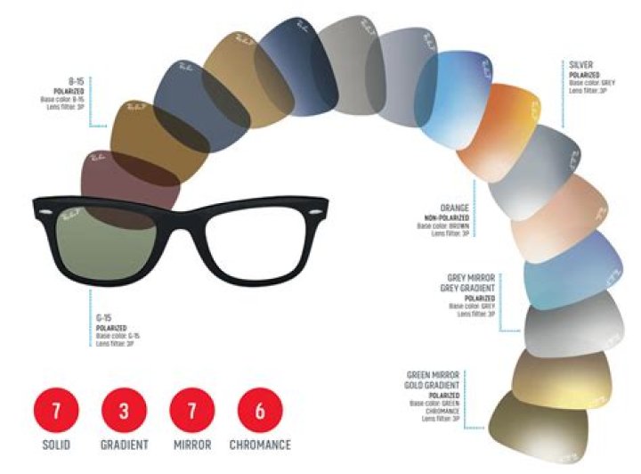 What is the best Ray-Ban lens color?