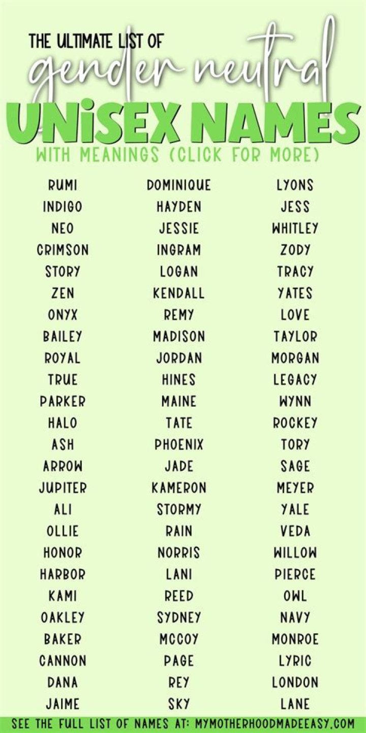 What is the best unisex name?