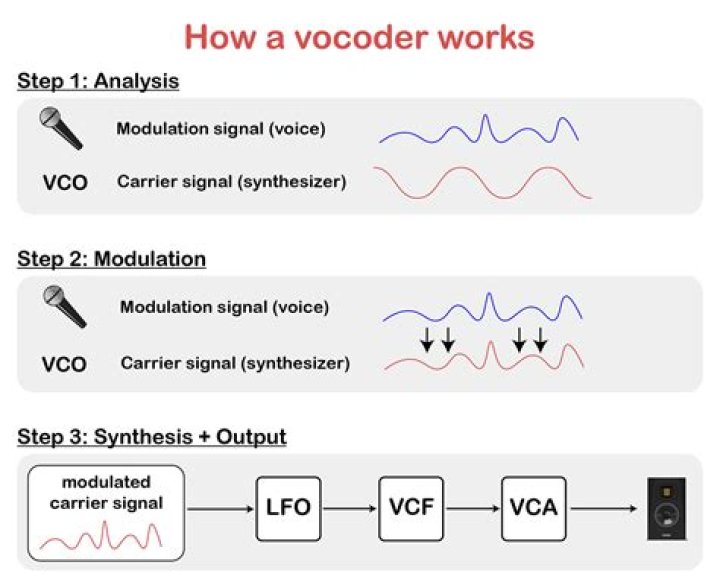 What is the best vocoder VST?