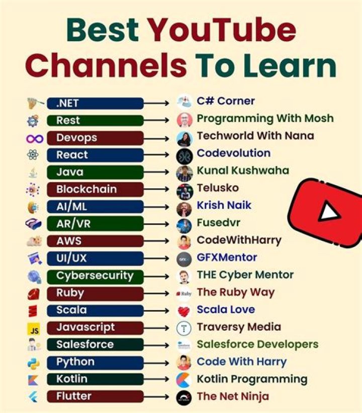 What is the best YouTube channel to learn Photoshop?