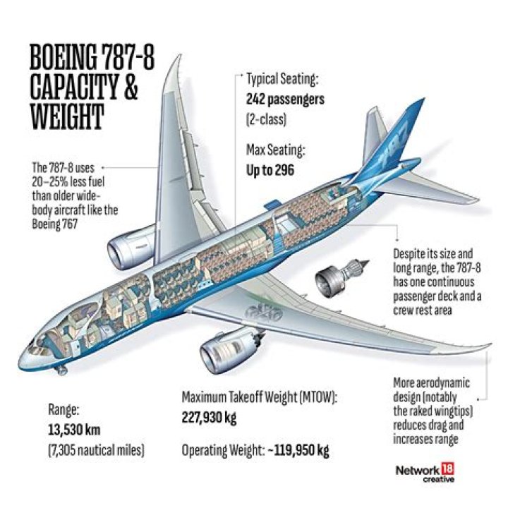 What is the Boeing 787 fuselage made of?