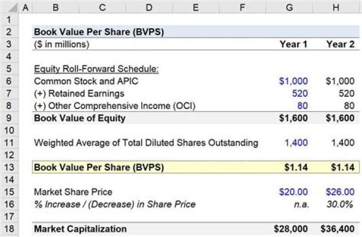 What is the book value of Pru?