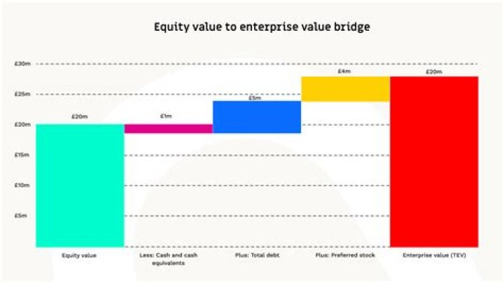 What is the bridge priority value range?