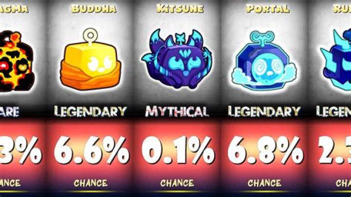 What is the chance of getting a legendary chest?
