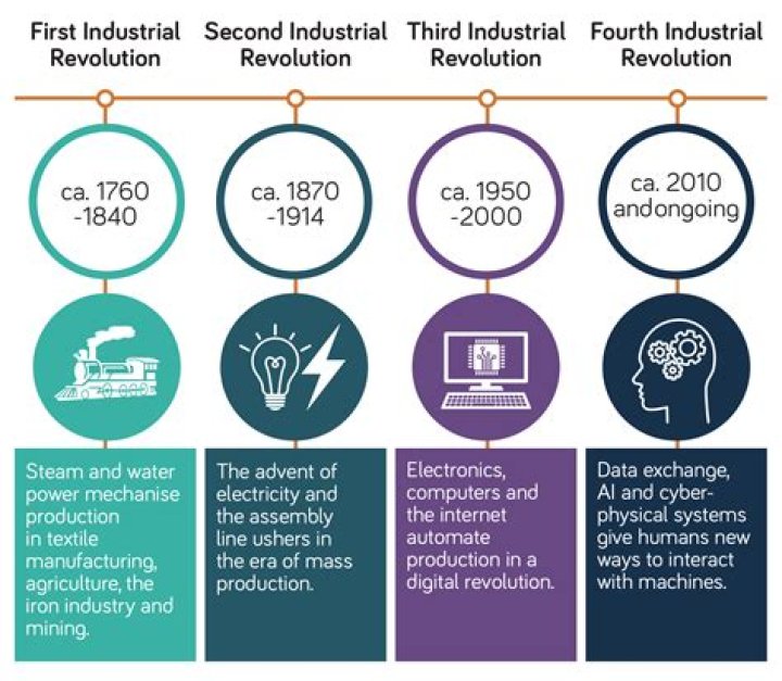 What is the characteristics of industrial?