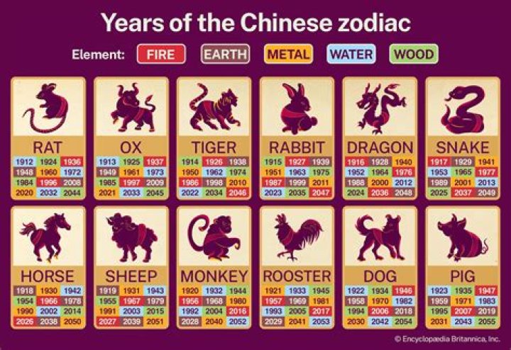 What is the Chinese Year for 1956?