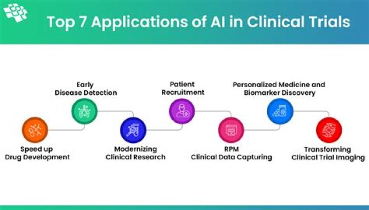 What is the clinical trial application?