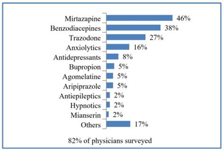 What is the closest medication to Cymbalta?