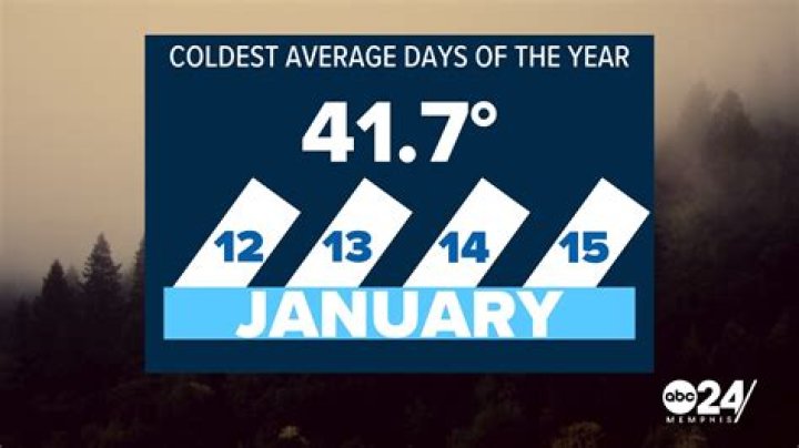 What is the coldest month in Arlington VA?