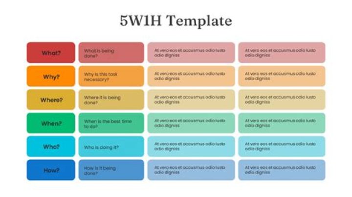 What is the concept of 5w and 1H of Kaizen?