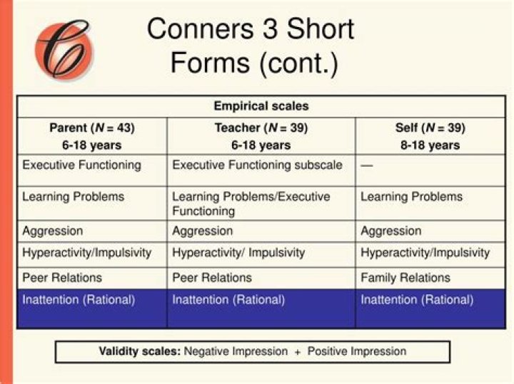 What is the Conners 3 short form?