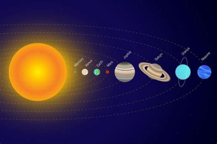 What is the correct order of the planets?