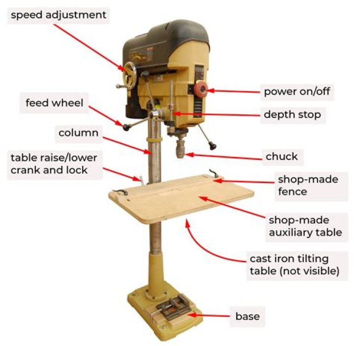 What is the correct speed for drilling wood with the drill press?