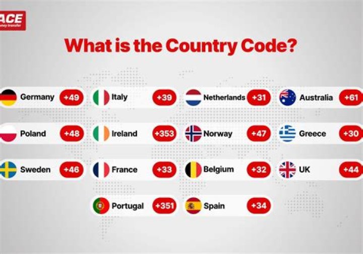 What is the country code for Canary Islands?