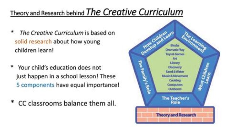 What is the creative class theory?