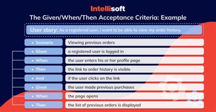 What is the criteria for Instant Articles?